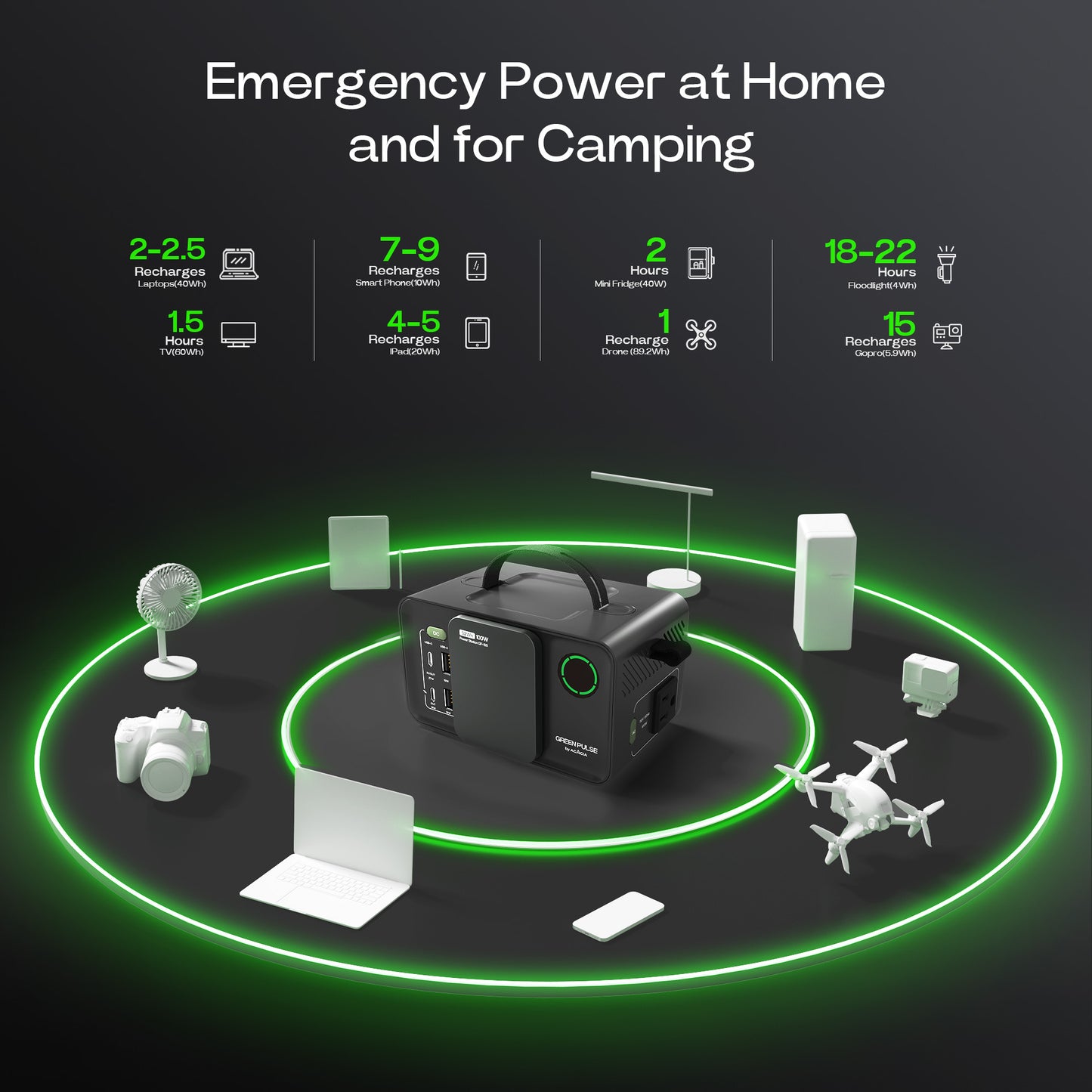 Green Pulse Portable Power Station 100W